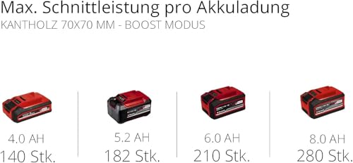 Einhell Akku-Kettensäge FORTEXXA 18/30 Power X-Change (Li-Ion, 18V, bürstenloser Motor, 30 cm Schwert, max. 4.300 min-1, ohne Akku & Ladegerät)