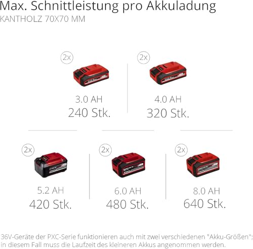 Einhell Professional Akku-Kettensäge GP-LC 36/35 Li-Solo Power X-Change (Li-Ion, 36 V, 33 cm Schnittlänge, 15 m/s Schnittgeschwindigkeit, bürstenloser Elektromotor, ohne Akku & Ladegerät)