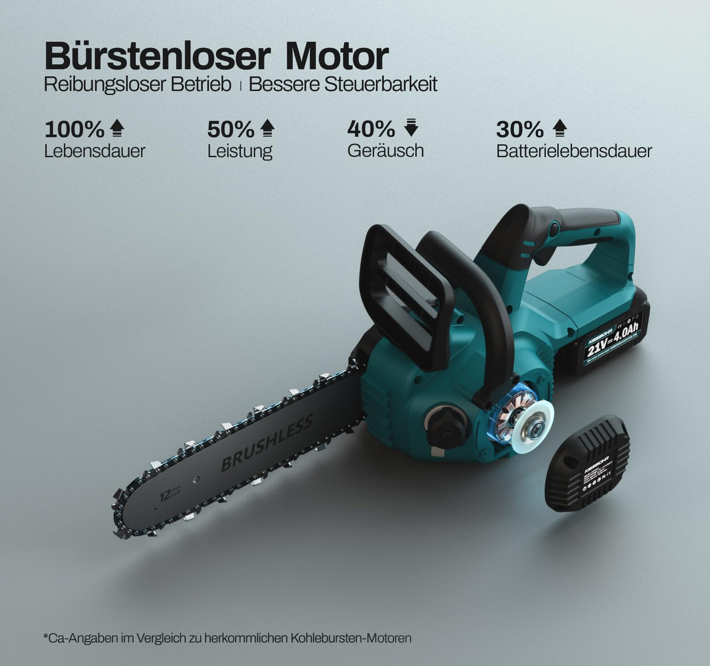 KIESBOHR CSX001 30cm Bürstenlose Akku Kettensäge mit Automatische Kettenschmierung, Kompatibel mit Makita 18V Akku（ohne Akku und Ladegerät）