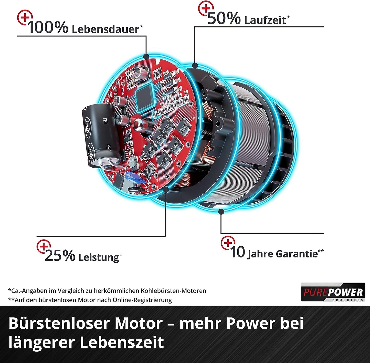 Einhell Akku-Kettensäge FORTEXXA 18/30 Power X-Change (Li-Ion, 18V, bürstenloser Motor, 30 cm Schwert, max. 4.300 min-1, ohne Akku & Ladegerät)